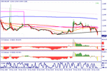 usdcad161208a.gif