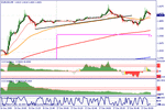 eurusd1712.gif