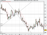 Daily US Light Crude (Jan) (17-DEC-08).png