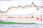 eurusd1812.gif