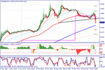 eurgbp1912.gif