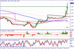 usdcad1912.gif