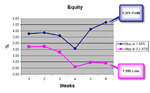 Stop Loss Test (7 June 2008).jpg