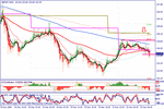 gbpjpy2212t2w.gif