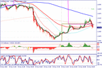 eurusd2212t.gif