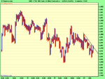 FTSE 100 Cash (�2 Mini Contract) (-).png