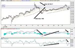 EUR-JPY short 128.77 is up 167pips Dec. 29 21.38.jpg