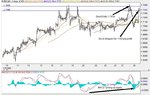 EUR-CAD Short stop hit 100 pip profit Dec. 30 01.20.jpg