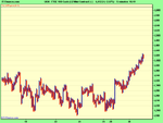 ftse.count.png