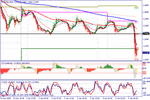 eurusd0501t2w.gif