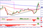 usdcad0501t2w.gif