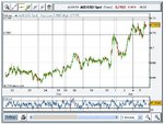 AUD-USD-Short down 60pipsJan. 05 10.24.jpg