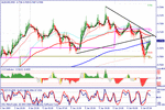 audusd0601t2w.gif