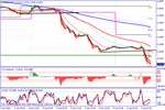 eurgbp0601t2w.gif