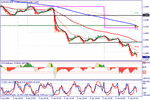 eurusd0501t2w.gif