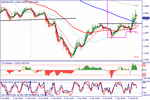 eurusd0701t.gif