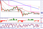 usdcad0701t.gif