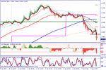 usdchf0701t.gif