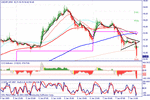 usdjpy0701t.gif