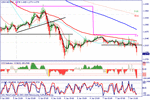 usdcad0701t.gif