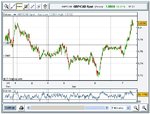 GBP-CAD-Long at 1.7494 Jan. 07 09.31.jpg