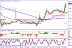 usdcad0801t.gif