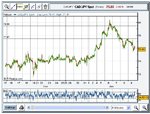 CAD-JPY-Short at 7948  Jan. 09 12.58.jpg