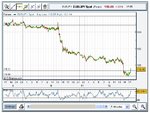 EUR-JPY-Long at 119.30 Jan. 12 09.55.jpg