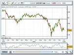 EUR-CHF-LOng Brewing-Daily Jan. 12 10.09.jpg