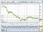 EUR-CHF-Long Brewing-5min Jan. 12 10.10.jpg