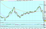 Spot FX GBP_JPY monthly.png