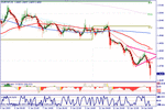 eurchf.gif