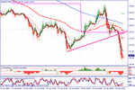 eurjpy.gif