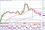 usdcad.gif