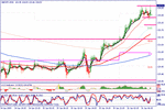 gbpjpy.gif