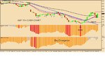 S&P 15m CASH CHART.JPG