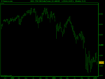 FTSE 100 Daily Future week(16-JAN-09).png