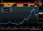 EURGBP 20JAN.gif