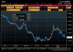 EURUSD 20JAN.gif