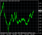gbpmonthly.gif