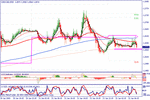 usdcad.gif