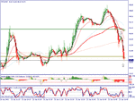 oilinventory.gif