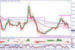 usdcad.gif