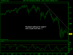 FTSE 100 Daily swing week (23-JAN-09).png