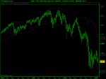 FTSE 100 Daily Future week (23-JAN-09).png