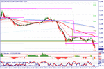 usdcad.gif