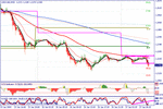 usdcad.gif