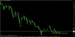 daily usdjpy market flow down.gif