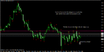 4hr fractals_swing points marked on chart.gif