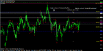 15min chart with pivot points and a triple confluence.gif